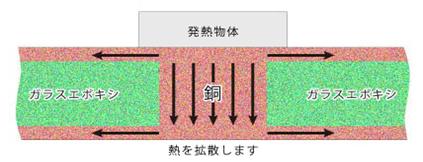 デバイス実装イメージ