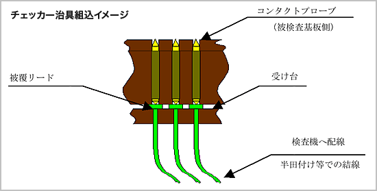 チェッカー治具組込イメージ